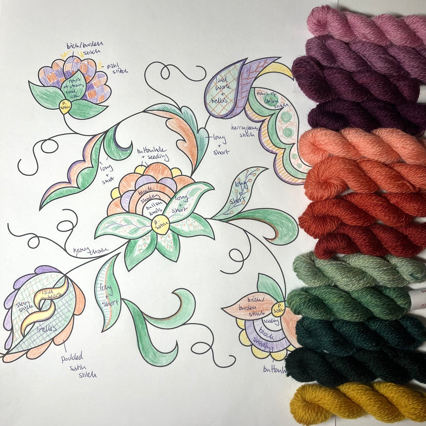 Jacobean crewelwork monthly online class (starts September 2023) - deposit